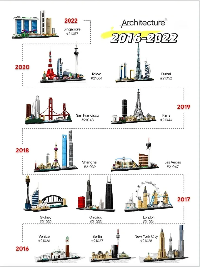 Ideas 2016-2022 Seri Koleksi B - Model Kit Chemistry ulasan dan harga